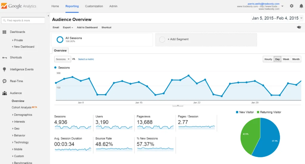 Illustration for „How to Make eCommerce Marketing Work Best for you?“