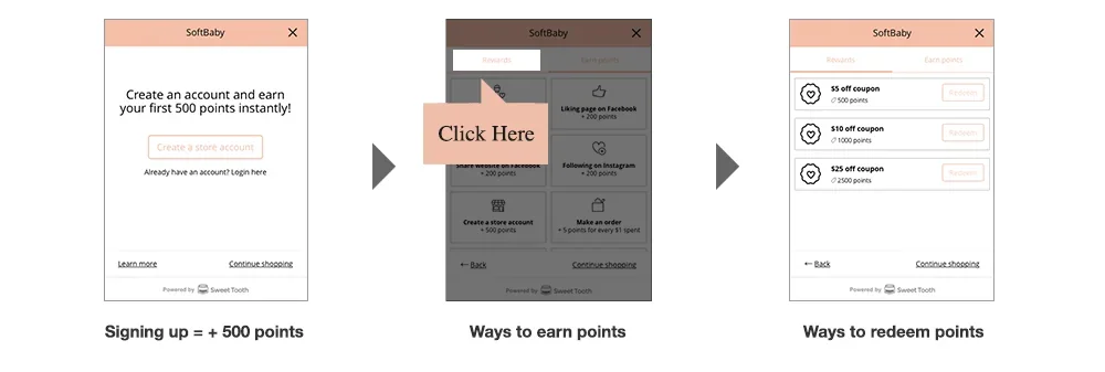 rewards