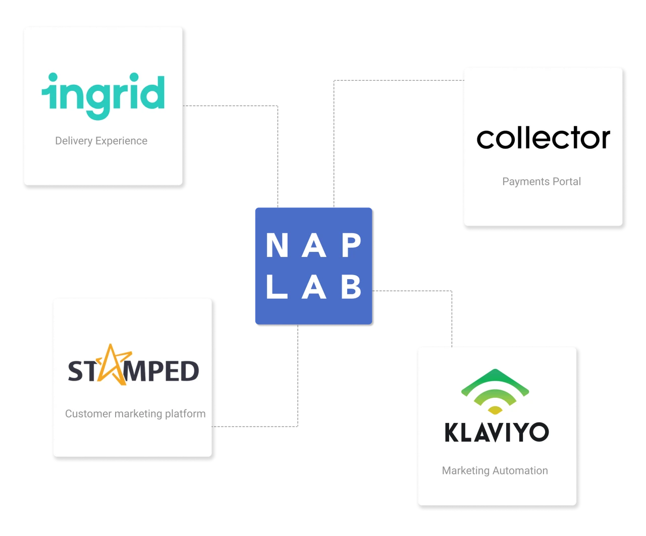 The NAP Lab — website design