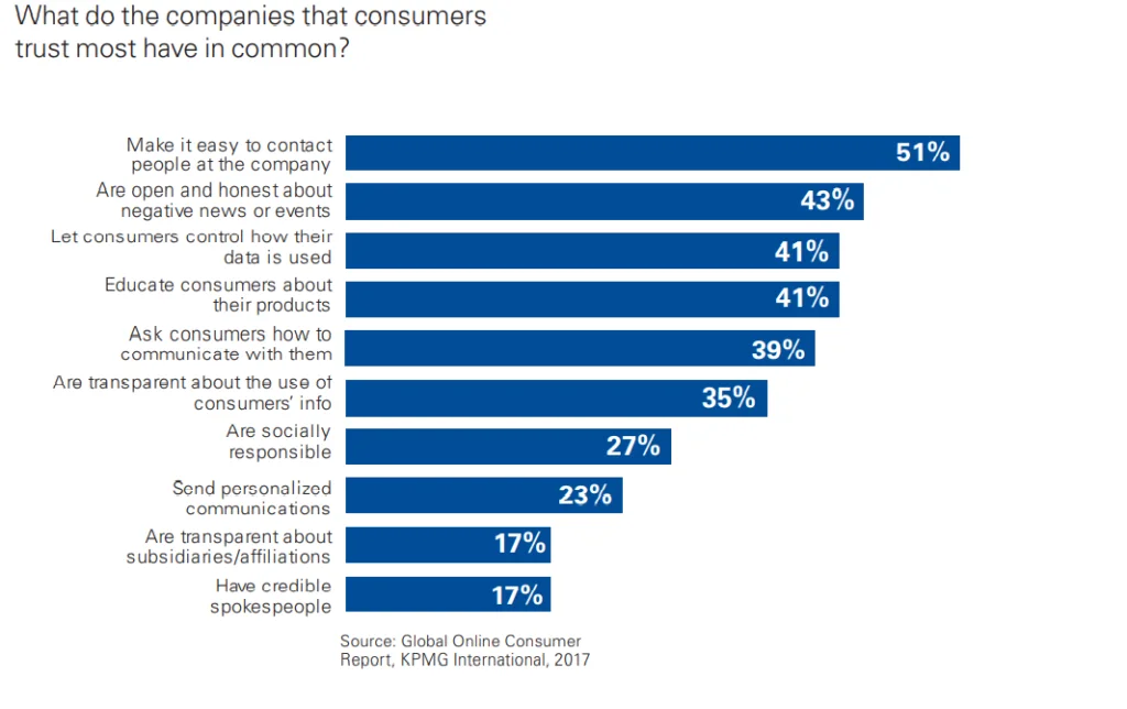 online consumer report