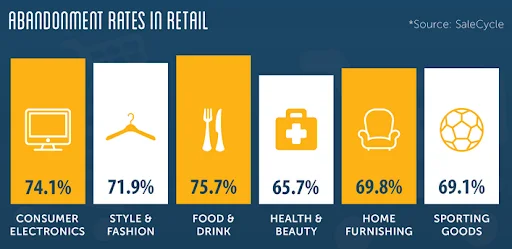 Illustration for „12 Checkout Optimization Strategies to Boost Conversion“