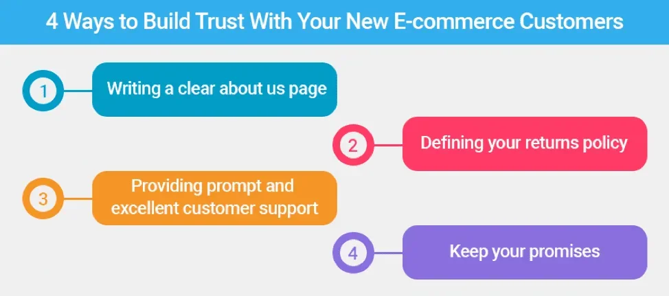 ecommerce trust
