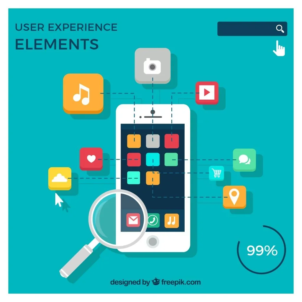Illustration for „Difference between customer experience and user experience“