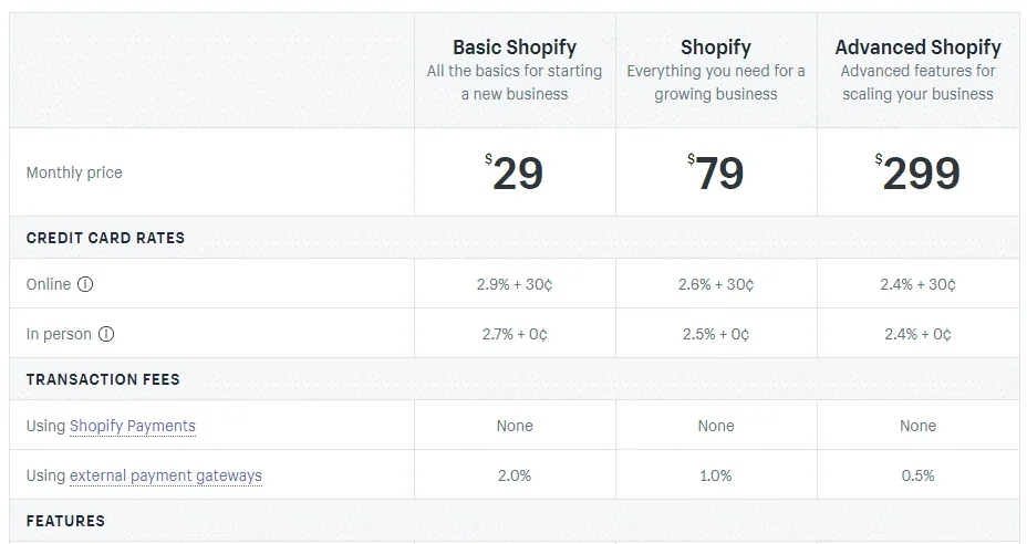 Shopify Pricing